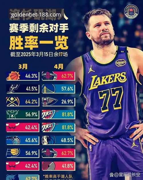 揭秘湖人进攻风暴：一场由数据驱动的现代篮球胜利样本